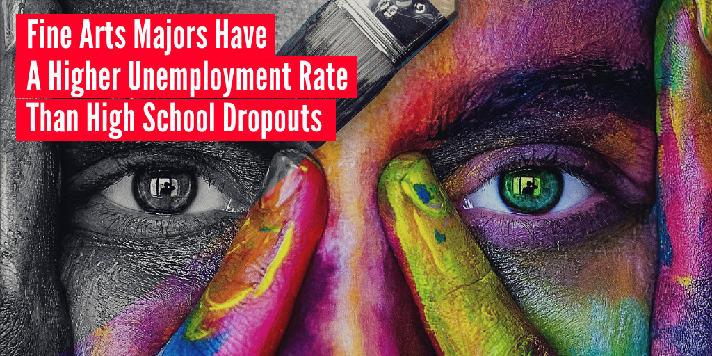 Fine Arts Majors Have A Higher Unemployment Rate Than High School Dropouts - Zero Hedge