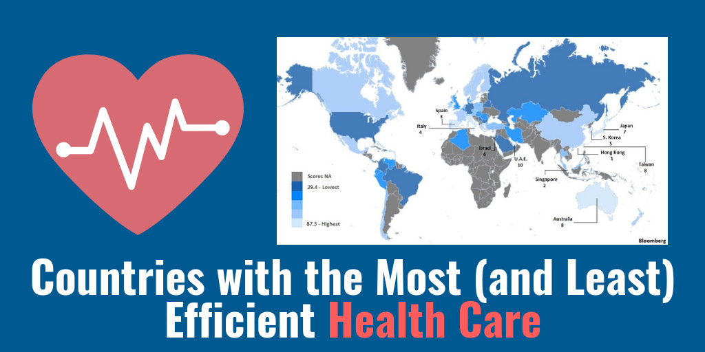 These Are the Economies With the Most (and Least) Efficient Health Care - Bloomberg